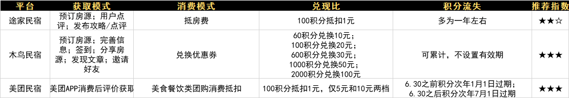 产品经理，产品经理网站